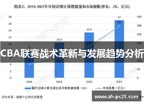 CBA联赛战术革新与发展趋势分析