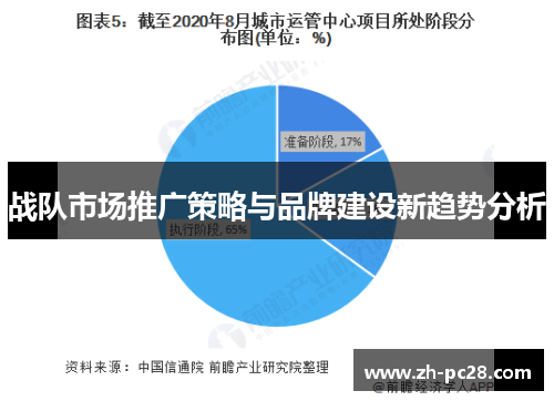 战队市场推广策略与品牌建设新趋势分析